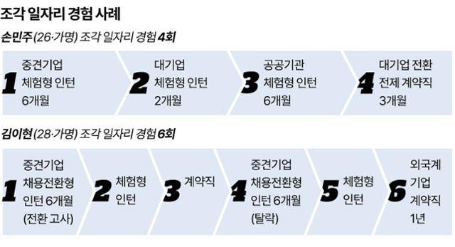 그래픽=강준구 기자