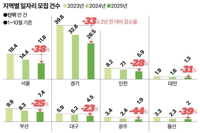 그래픽=강준구 기자