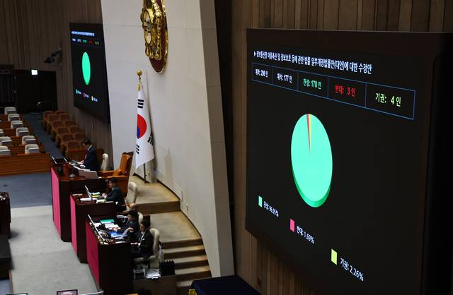 지난해 12월 24일 서울 여의도 국회에서 열린 제430회국회(임시회) 제2차 본회의에서 정보통신망 이용촉진 및 정보보호 등에 관한 법률 일부개정법률안(대안)이 통과되고 있다.  뉴시스