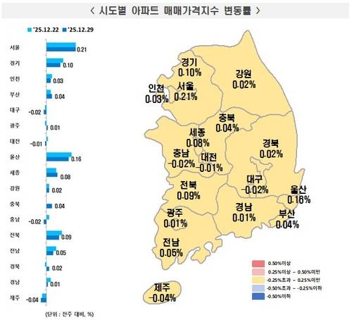 한국부동산원 12월 마지막 주 시도별 아파트 매매가격지수 변동률 [한국부동산원 제공]