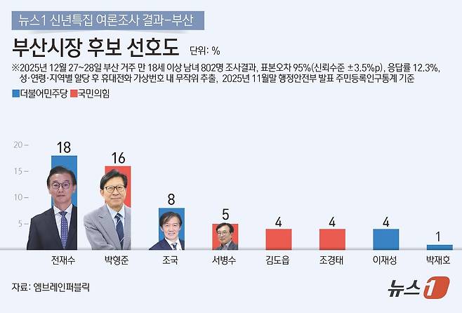 ⓒ News1 김지영 디자이너