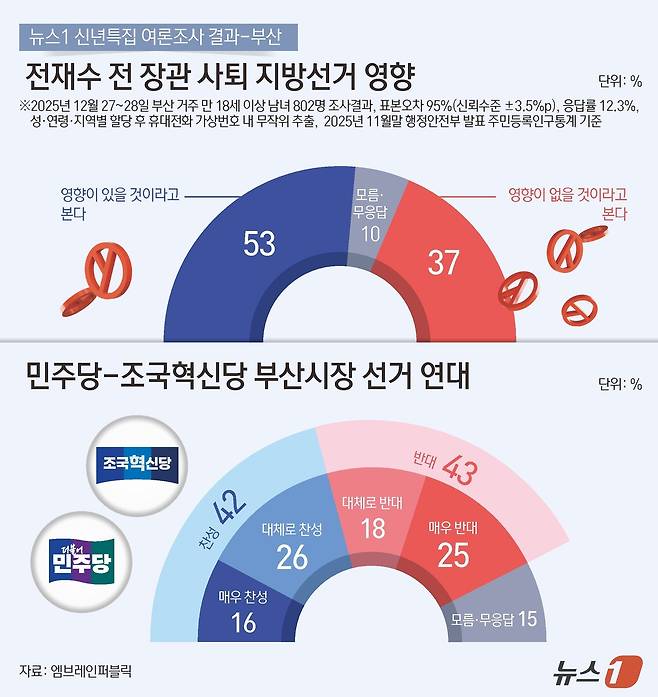 ⓒ News1 김지영 디자이너