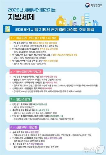 2026 시행 지방세 관계법령 대상별 주요 혜택