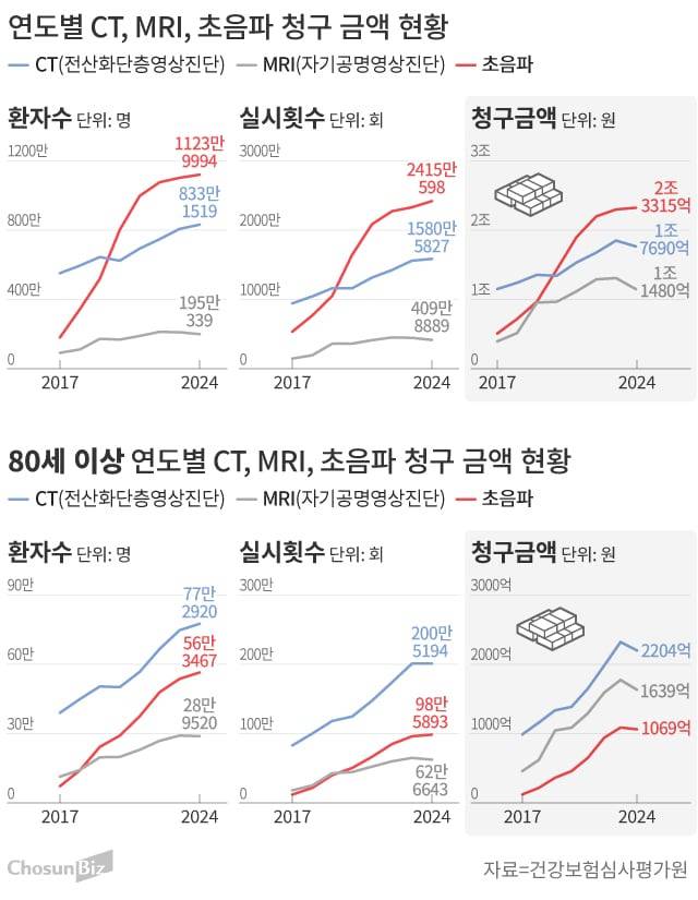 그래픽=손민균
