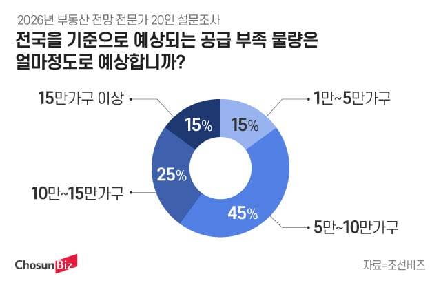 그래픽=정서희