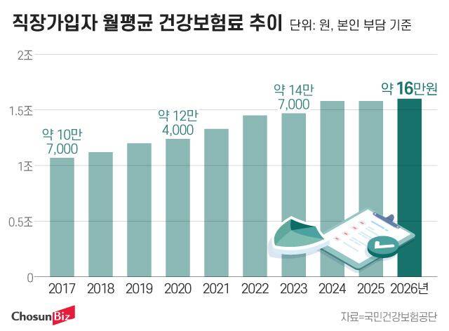 그래픽=정서희