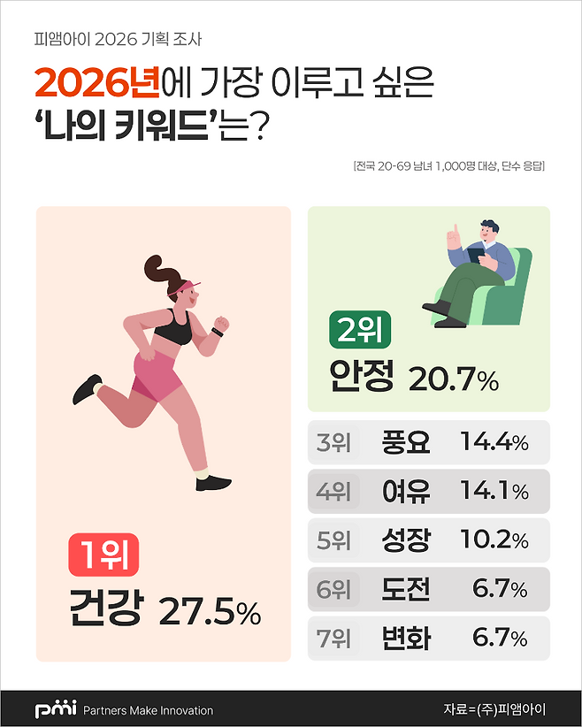 (피앰아이 제공)