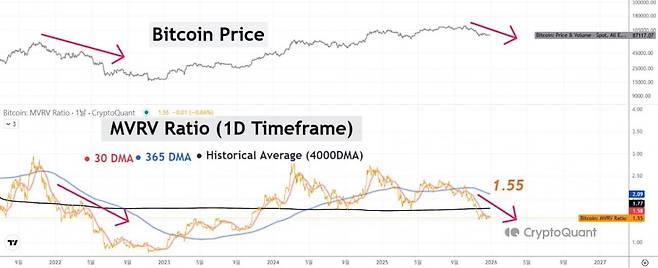사진=크립토퀀트