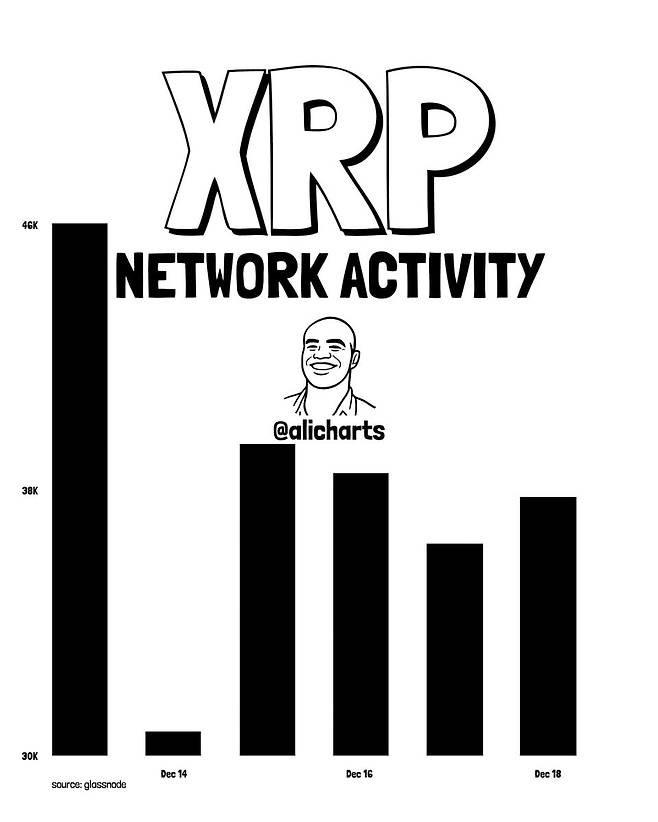 사진=알리 마르티네즈 엑스(X)