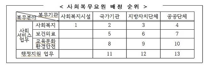 병무청 자료 제공