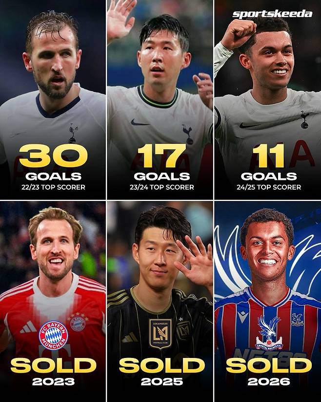 2022-2023시즌부터 최근 3시즌 동안 토트넘 최다 득점자 3명이 모두 떠난다. 스포츠키다