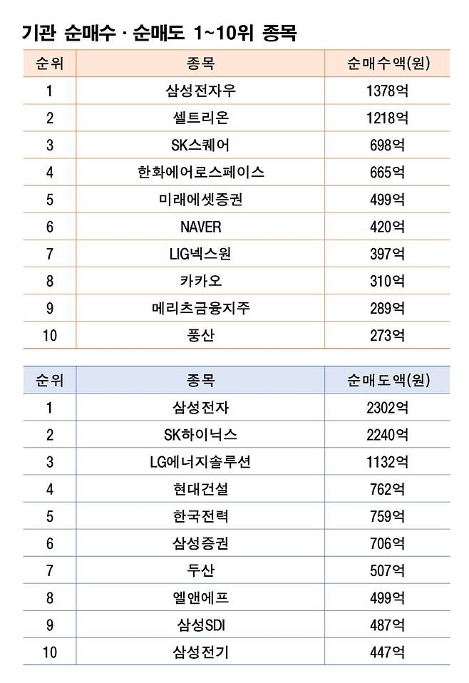 기간: 2025년 12월 29일~2026년 1월 2일｜자료: 한국거래소