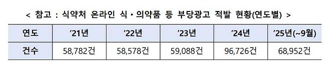 [관계부처 합동 보도자료 갈무리. 재판매 및 DB 금지]