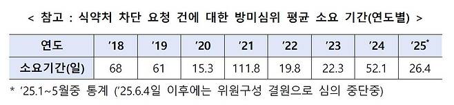 [관계부처 합동 보도자료 갈무리. 재판매 및 DB 금지]