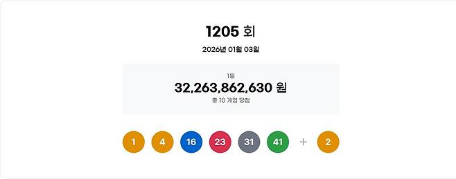 1205회 로또 1등 당첨 번호(동행복권 홈페이지 갈무리)