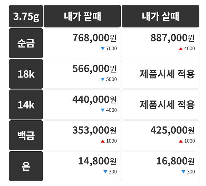 오늘의 금시세 금값시세 금시세닷컴