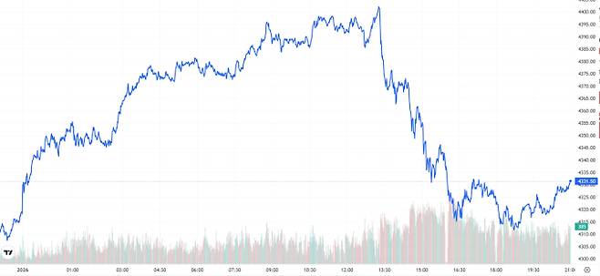 오늘의 금값시세 TV 국제 금시세 0.43% 상승 (4331달러)