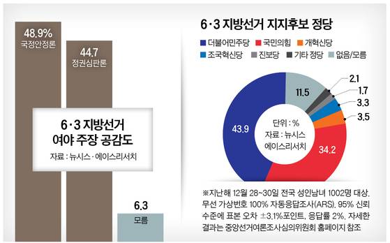 그래픽=정수경 기자