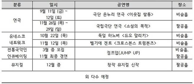 2026 대구문화예술회관 시즌 프로그램 라인업(기획공연) 표. <대구문화예술진흥원 제공>