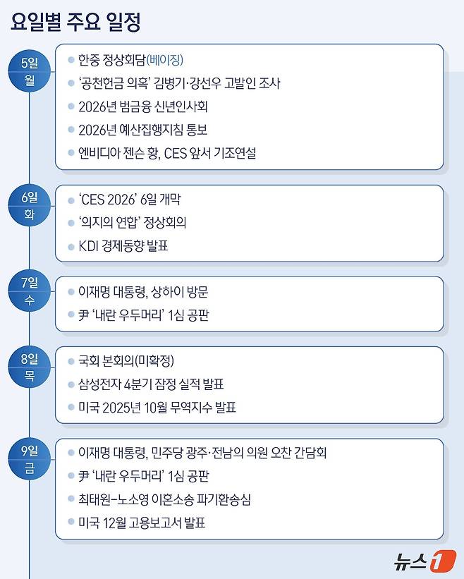 ⓒ News1 김지영 디자이너