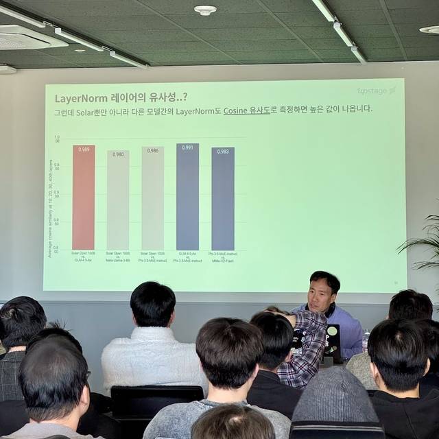 김성훈 업스테이지 대표가 지난 2일 자사 강남오피스에서 '솔라 오픈 현장 검증회'를 열고 독자 파운데이션 모델 관련해 제기된 도용 의혹에 대해 해명하고 있다. 업스테이지 제공