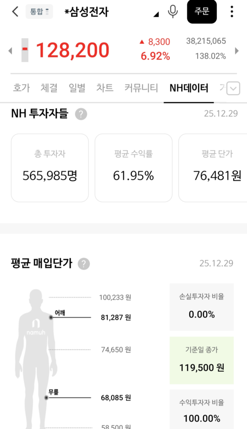 NH투자증권 갈무리