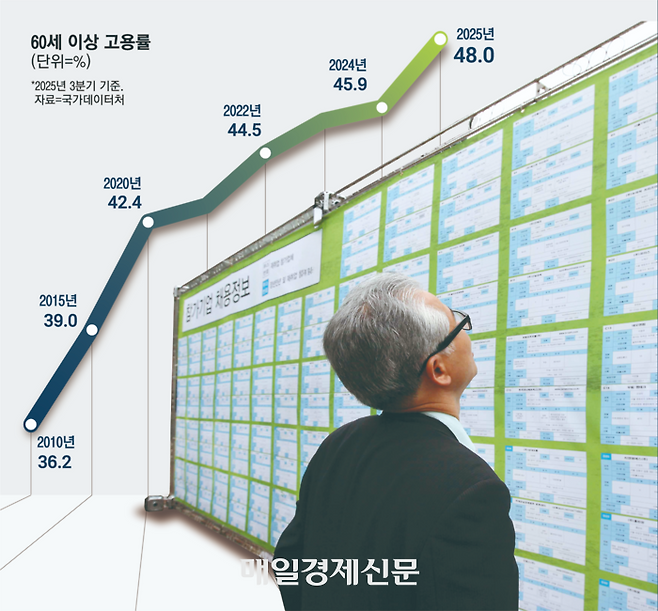 [매일경제]