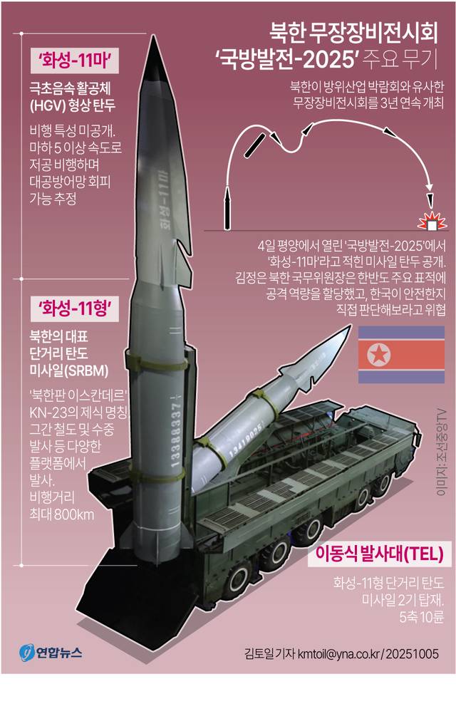 북한 화성-11마형 극초음속미사일 개념도. 연합뉴스