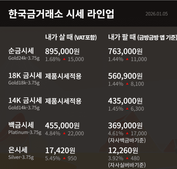한국금거래소 제공
