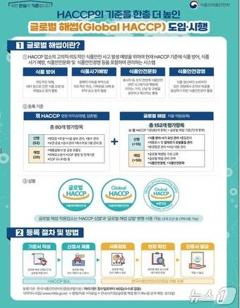 글로벌해썹(식약처 제공) 2026.1.5/뉴스1