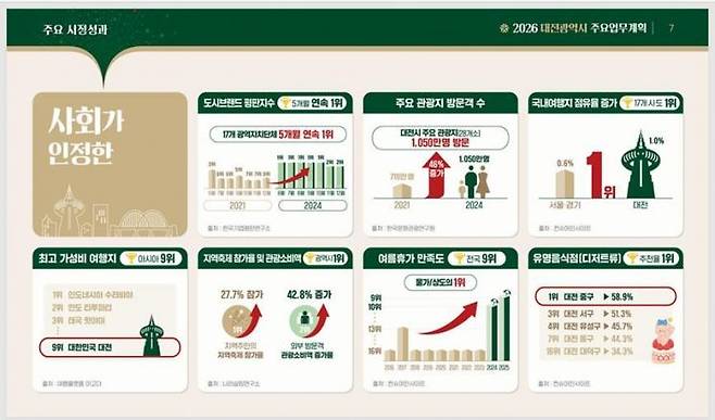 사진=대전시 제공