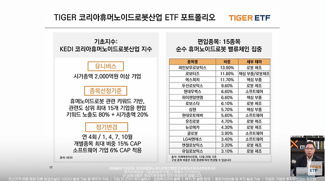 ⓒ미래에셋자산운용