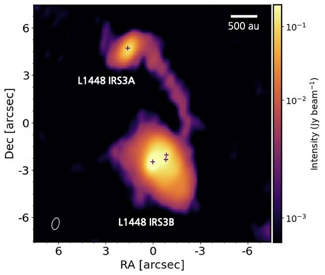 원시별 L1448 IRS3A와 L1448 IRS3B의 관측 결과. 별 주변의 물질이 중력의 영향으로 움직이며 두 별 사이에 다리 구조를 만들었다. 권우진 교수 제공