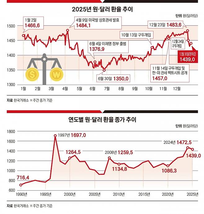 그래픽=박명규 기자