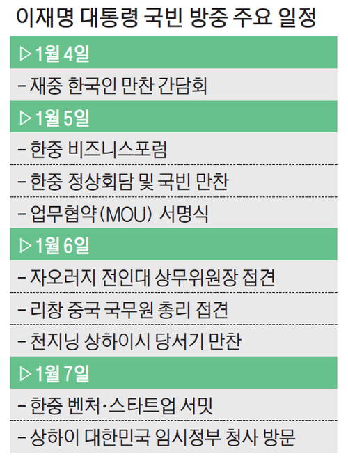 이재명 대통령 국빈 방중 주요 일정