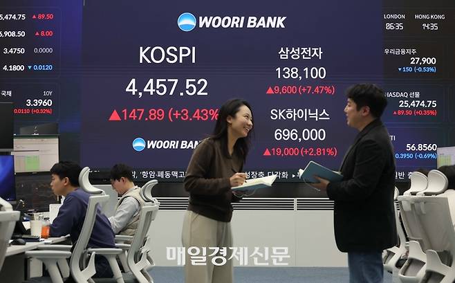 서울 중구 우리은행 딜링룸. 종가 및 삼성전자, SK하이닉스 주가가 표시돼 있다. 이날 코스피는 전 거래일보다 3.43% 오른 4,457.52원에 장을 마쳤다.  2025.1.5 [한주형 기자]