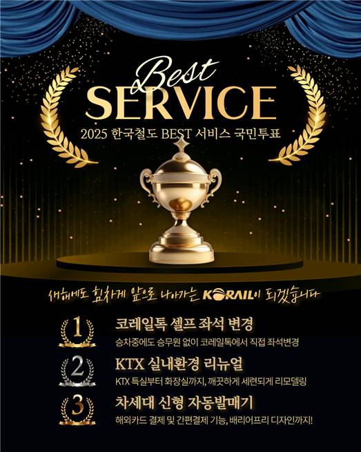 ‘2025년 최고의 철도서비스 국민투표 결과 발표’ 포스터.