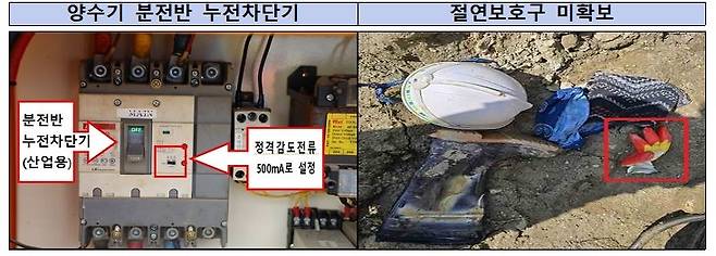양수기 분전반 누전차단기 모습 [경기남부경찰청 제공. 재판매 및 DB 금지]