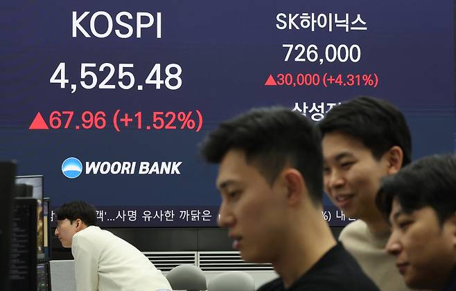 6일 서울 중구 우리은행 딜링룸에 코스피·삼성전자·SK하이닉스 종가가 표시돼있다. 이날 코스피는 전장보다 67.96포인트(1.52%) 오른 4,525.48에 장을 마쳤다. /연합뉴스