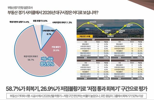 부동산광고전문대행사 애드메이저 제공