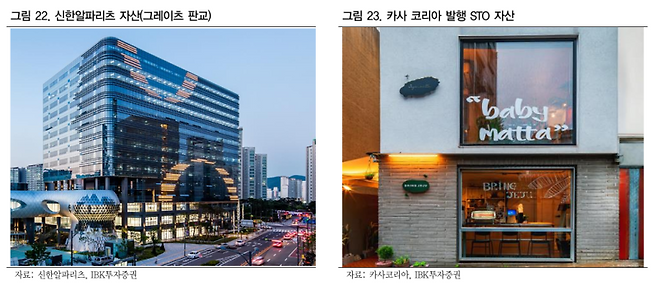 (자료=IBK투자증권)
