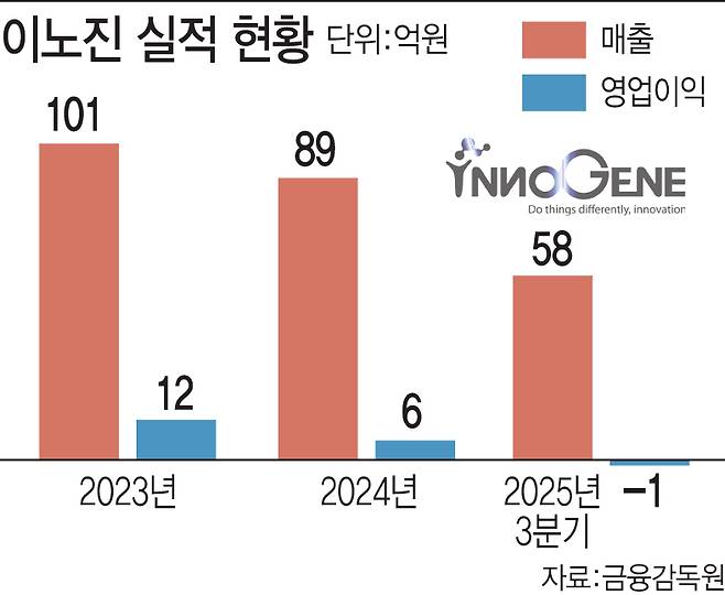 (그래픽=이데일리 김일환 기자)