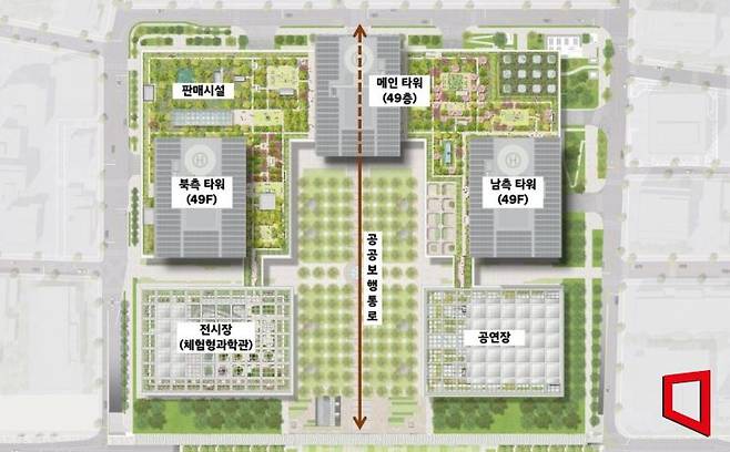 GBC 타워동 3개동은 지하 8~지상 49층 높이로 건립되며, 13층 높이의 포디움 정원은 시민들도 이용할 수 있게 개방된다. 전시장과 공연장은 영동대로변에 건립된다. GBC 배치도. 서울시 제공