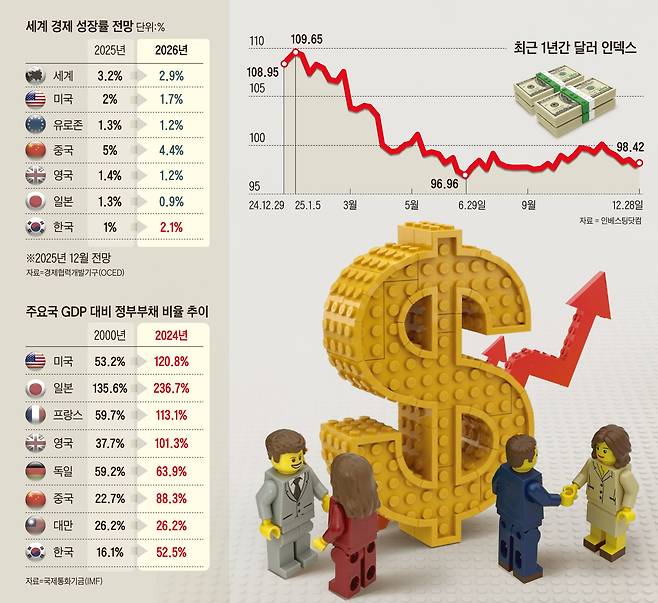 그래픽=이철원