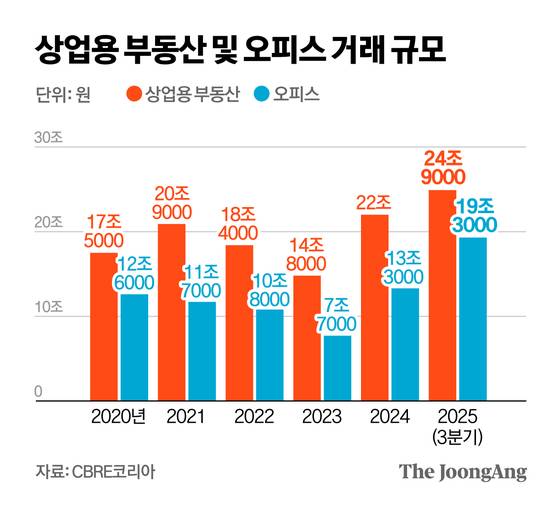 정근영 디자이너