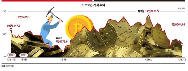 그래픽=박명규 기자