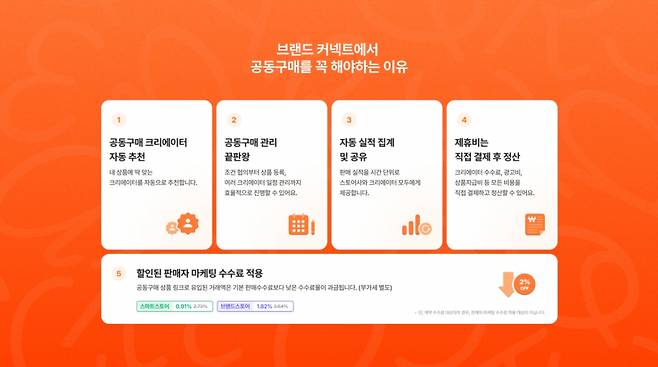 네이버 브랜드커넥트 공동구매 기능. 2026.01.06./사진제공=네이버
