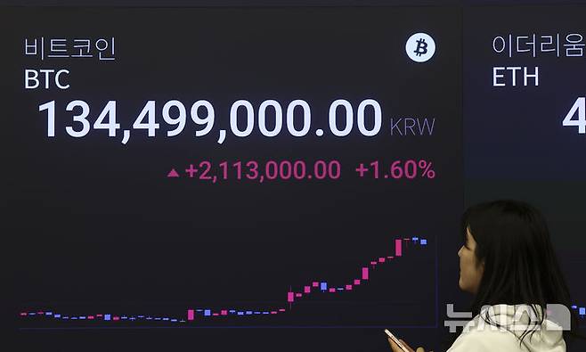 [서울=뉴시스] 김근수 기자 = 가상화폐 비트코인이 연초부터 상승 흐름을 이어가며 1억3000만원선을 다시 넘어선 5일 오전 서울 강남구 업비트 고객센터 전광판에 시세가 나오고 있다. 2026.01.05. ks@newsis.com