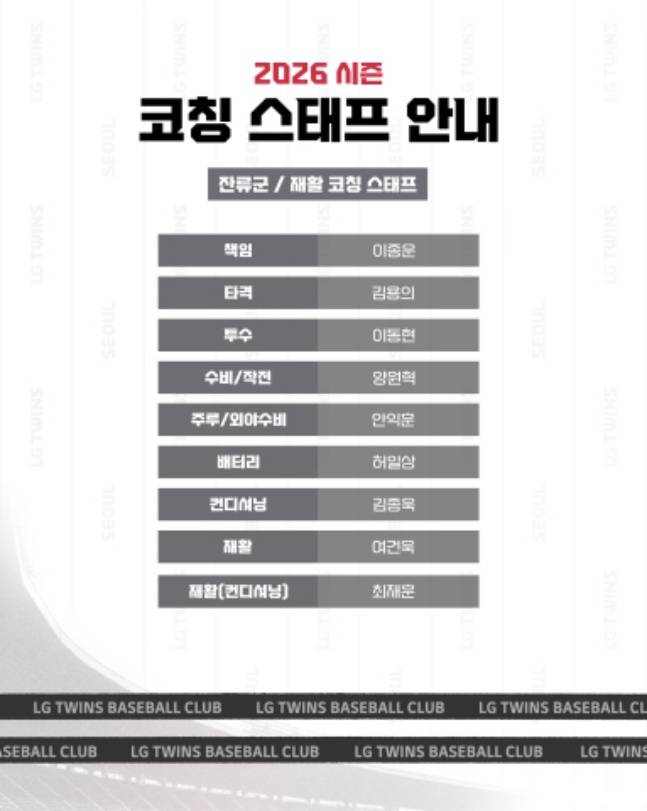 2026 LG 트윈스 잔류군 코치진 명단. /사진=LG 트윈스 제공