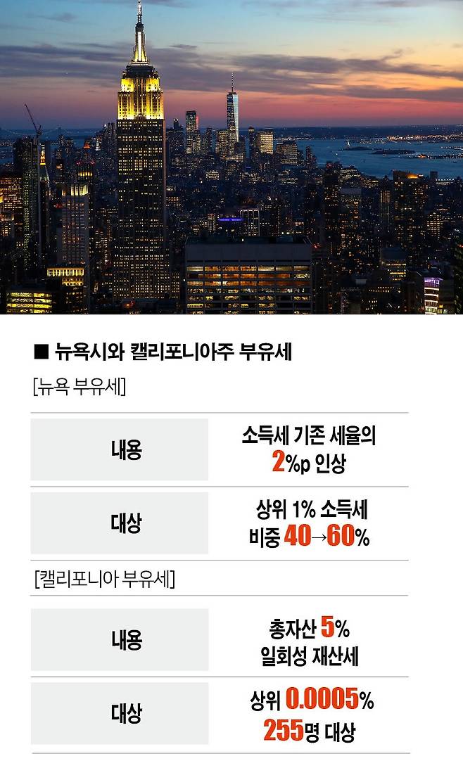 [자료 | 캘리포니아주·엠파이어센터, 사진 | 연합뉴스]